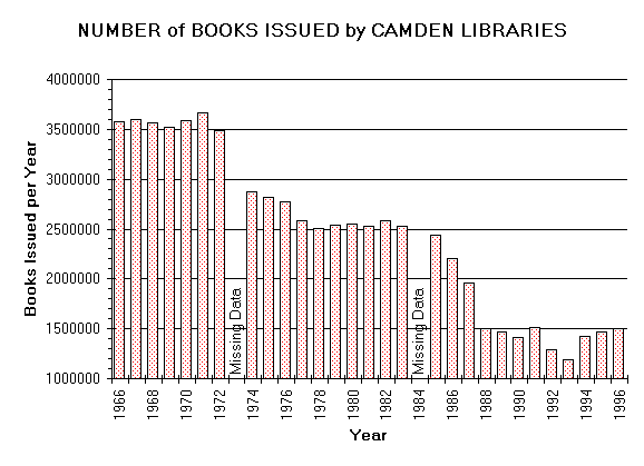 Book Issues in Camden Graph